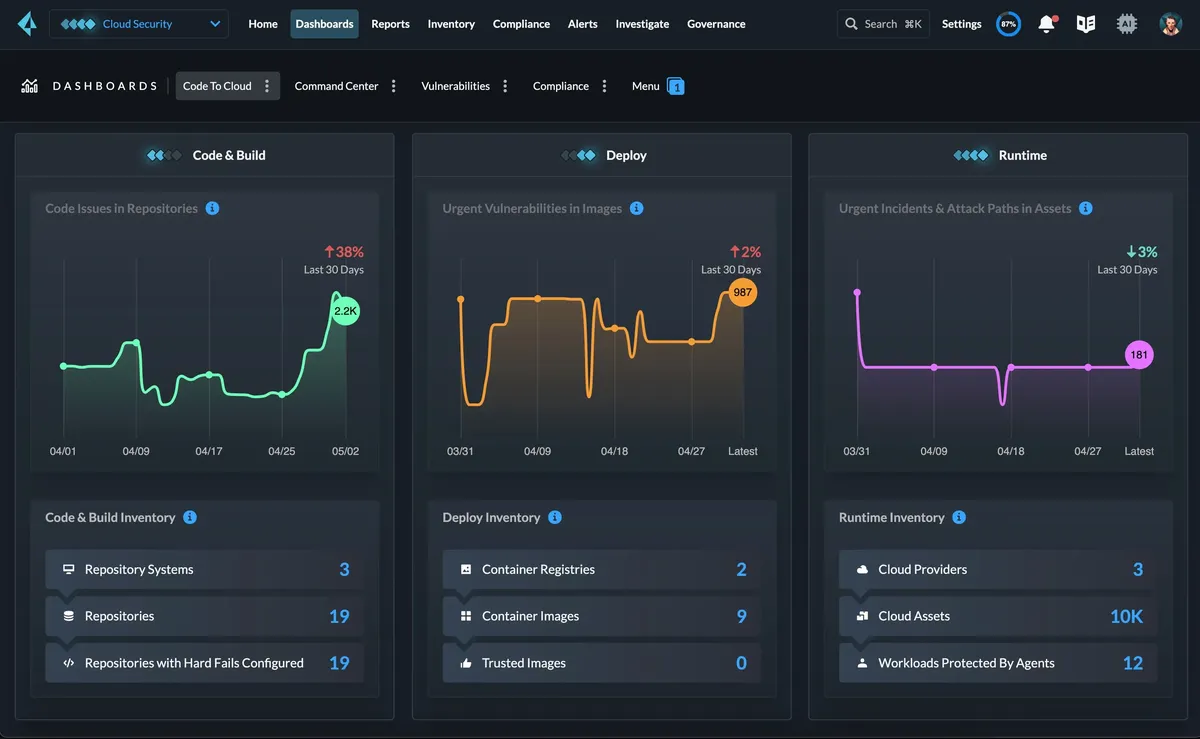 Prisma Cloud product dashboard and interface